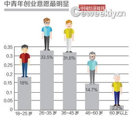 創(chuàng)業(yè)者眼中的中關(guān)村創(chuàng)業(yè)街 天空中飄的不是云，是夢(mèng)想與資本的舞曲